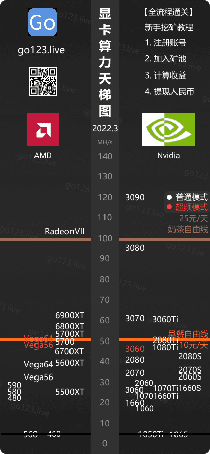 显卡算力天梯图