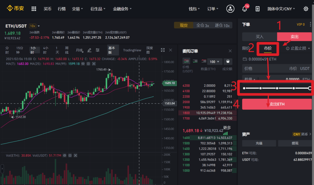 ETH/USDT市价交易示意图
